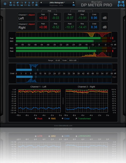 Blue Cat Audio DP Meter Pro Audio Plug-in