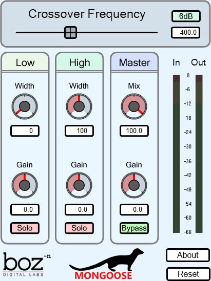 Boz Digital Mongoose Audio Plug-in Software